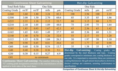 thickness of galvanized sheet metal